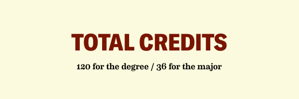 total credits are 120 for the degree and 36 for the major