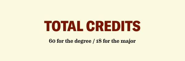 a total of 18 credits for the liberal studies major